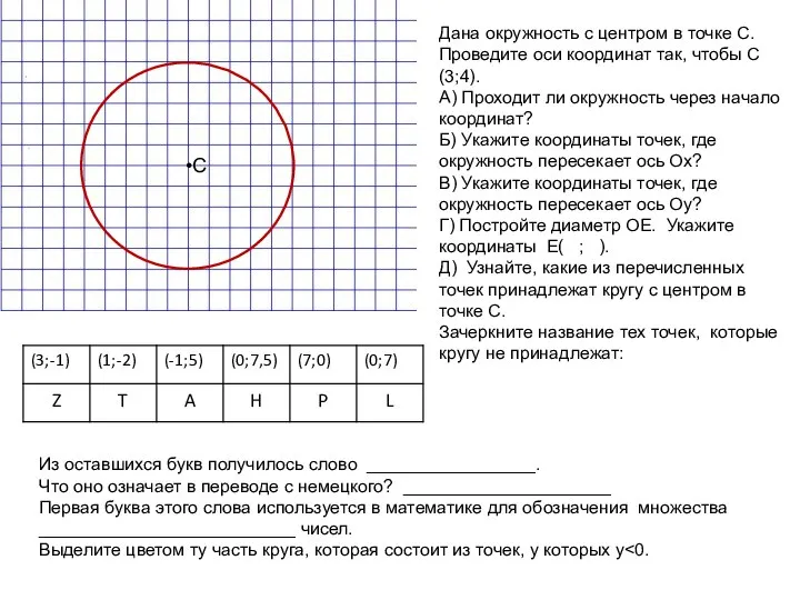 •C Дана окружность с центром в точке С. Проведите оси координат