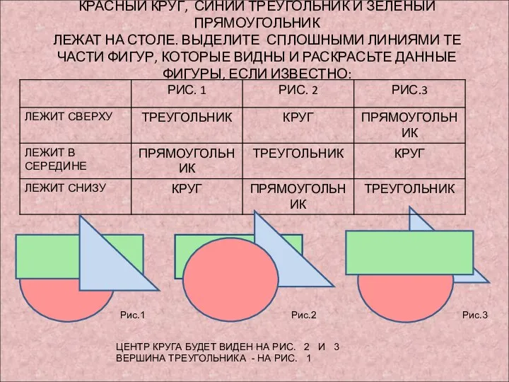 КРАСНЫЙ КРУГ, СИНИЙ ТРЕУГОЛЬНИК И ЗЕЛЕНЫЙ ПРЯМОУГОЛЬНИК ЛЕЖАТ НА СТОЛЕ. ВЫДЕЛИТЕ