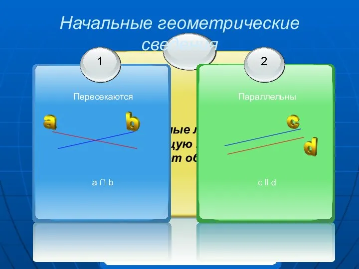 Начальные геометрические сведения