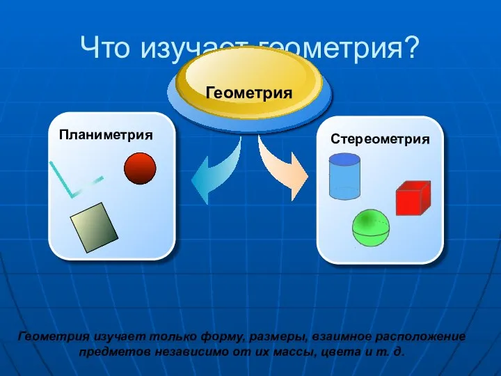 Что изучает геометрия? Геометрия Геометрия изучает только форму, размеры, взаимное расположение