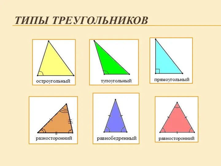 ТИПЫ ТРЕУГОЛЬНИКОВ