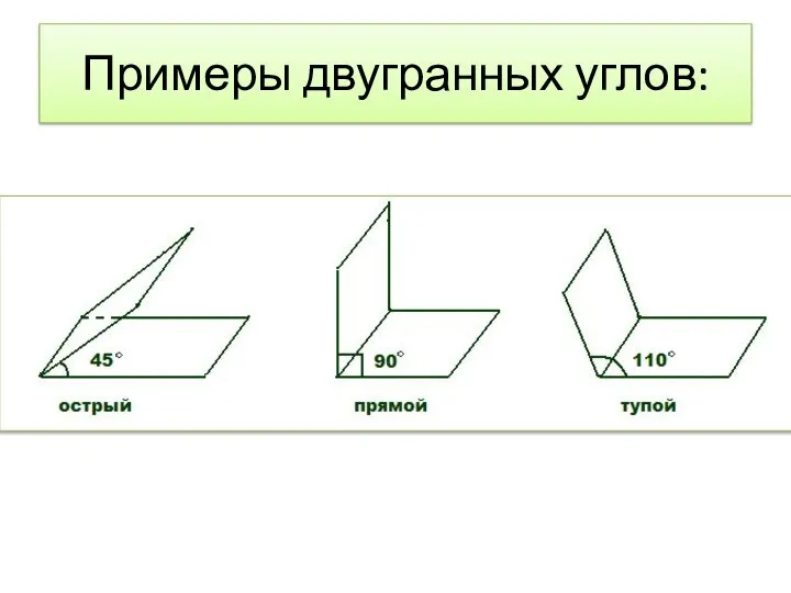 Примеры двугранных углов: