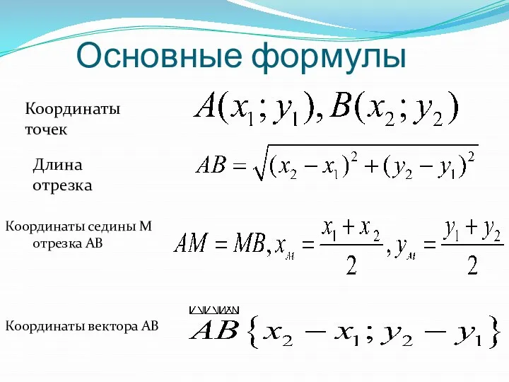 Основные формулы Координаты точек Длина отрезка Координаты седины М отрезка АВ Координаты вектора АВ