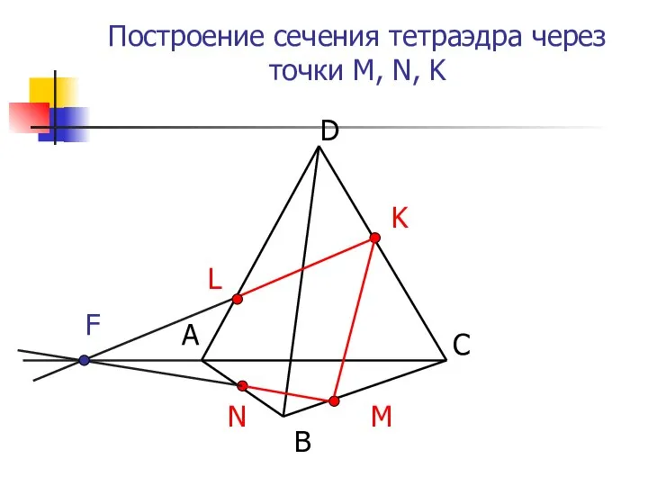 Построение сечения тетраэдра через точки M, N, K А B D