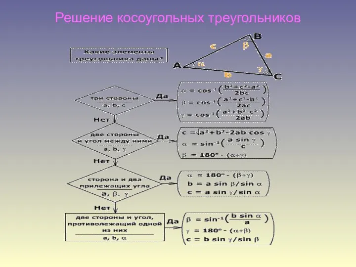 Решение косоугольных треугольников