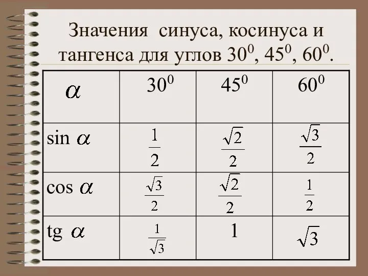 Значения синуса, косинуса и тангенса для углов 300, 450, 600.