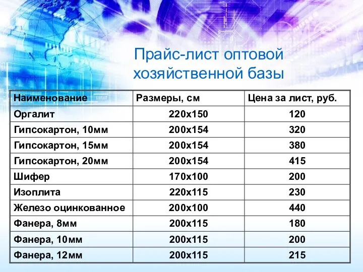 Прайс-лист оптовой хозяйственной базы