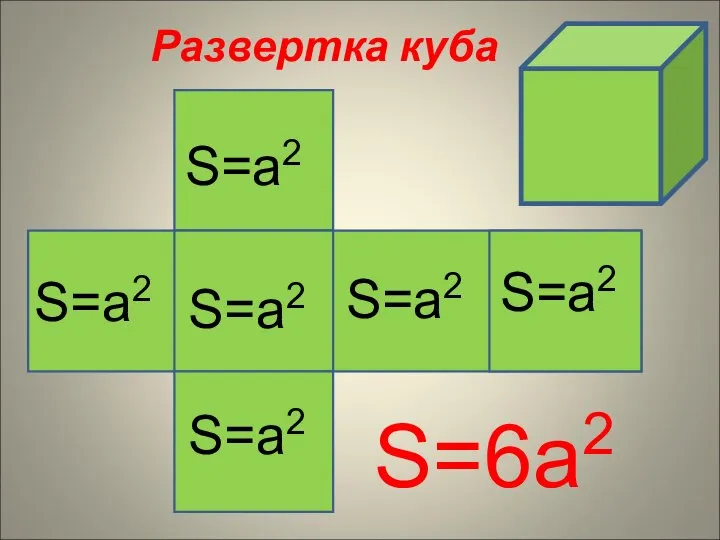 Развертка куба S=а2 S=а2 S=а2 S=а2 S=а2 S=а2 S=6а2