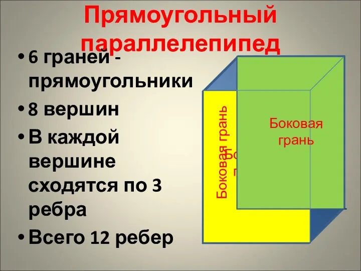 Прямоугольный параллелепипед 6 граней - прямоугольники 8 вершин В каждой вершине