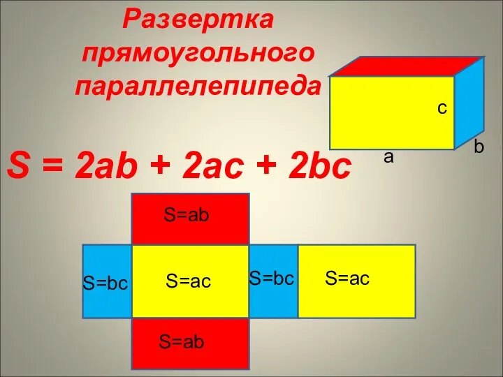 Развертка прямоугольного параллелепипеда а b c S=аc S=аc S=аb S=аb S=bc