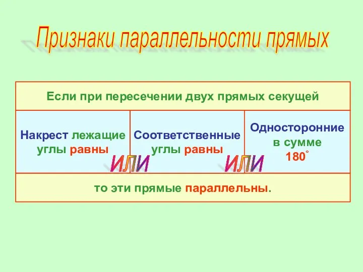 Признаки параллельности прямых Если при пересечении двух прямых секущей то эти