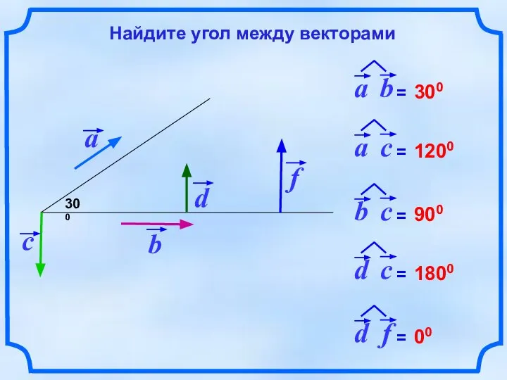 300 300 1200 900 1800 00 Найдите угол между векторами