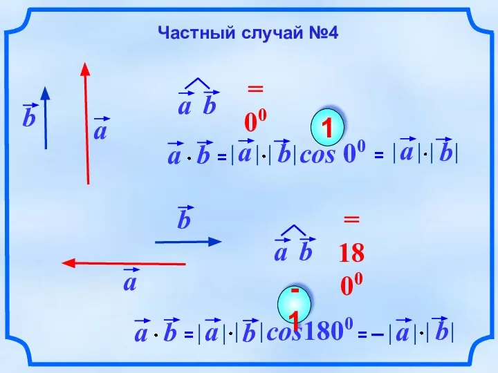 cos 00 1 cos1800 -1 Частный случай №4