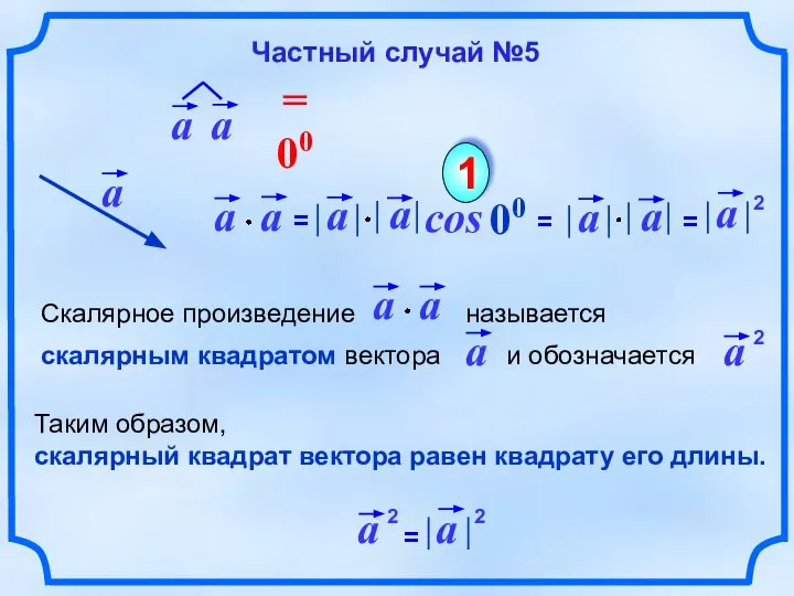 cos 00 1 Таким образом, скалярный квадрат вектора равен квадрату его