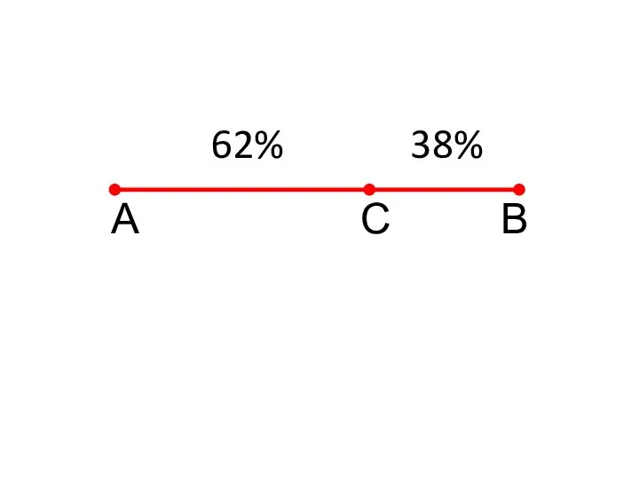 62% 38%