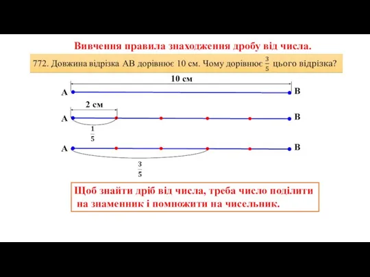 Вивчення правила знаходження дробу від числа. Щоб знайти дріб від числа,