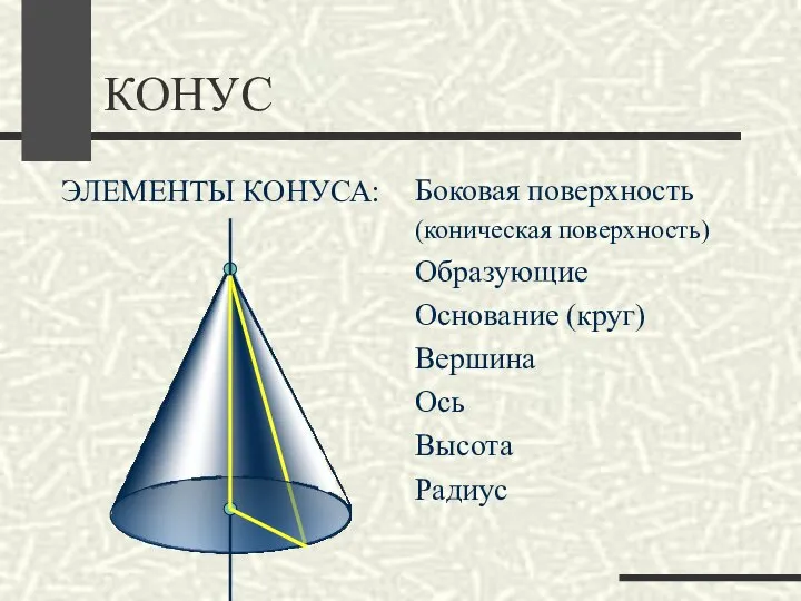 КОНУС ЭЛЕМЕНТЫ КОНУСА: Боковая поверхность (коническая поверхность) Образующие Основание (круг) Вершина Ось Высота Радиус