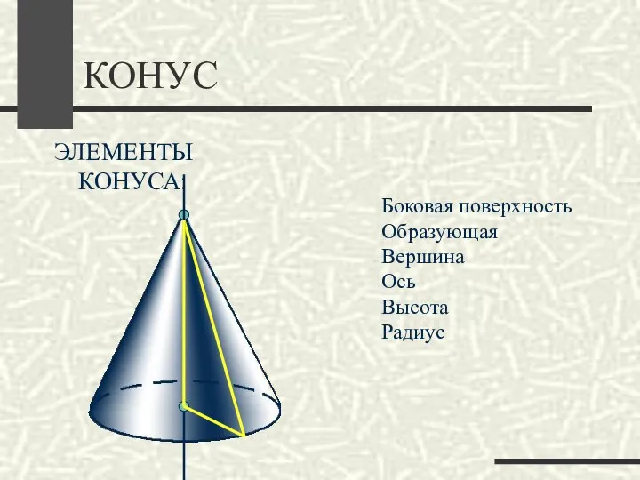 КОНУС ЭЛЕМЕНТЫ КОНУСА: Боковая поверхность Вершина Ось Высота Радиус Образующая