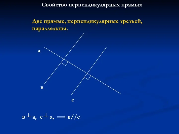 Свойство перпендикулярных прямых Две прямые, перпендикулярные третьей, параллельны. а в с