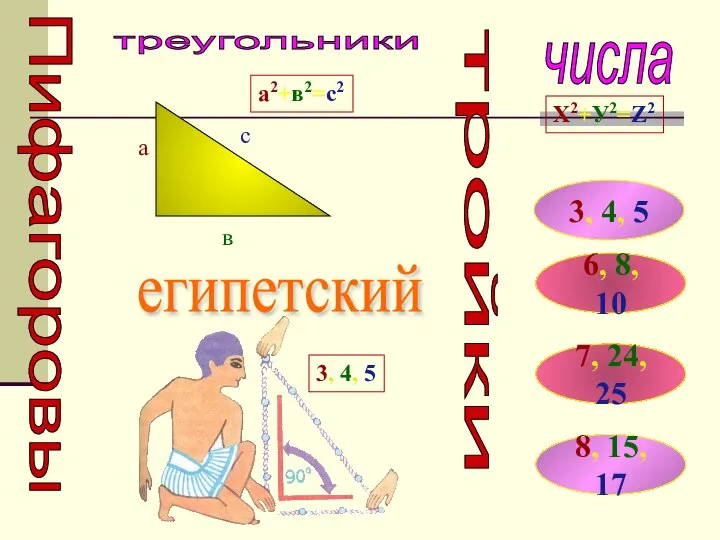 Пифагоровы тройки числа треугольники Х2+У2=Z2 3, 4, 5 6, 8, 10