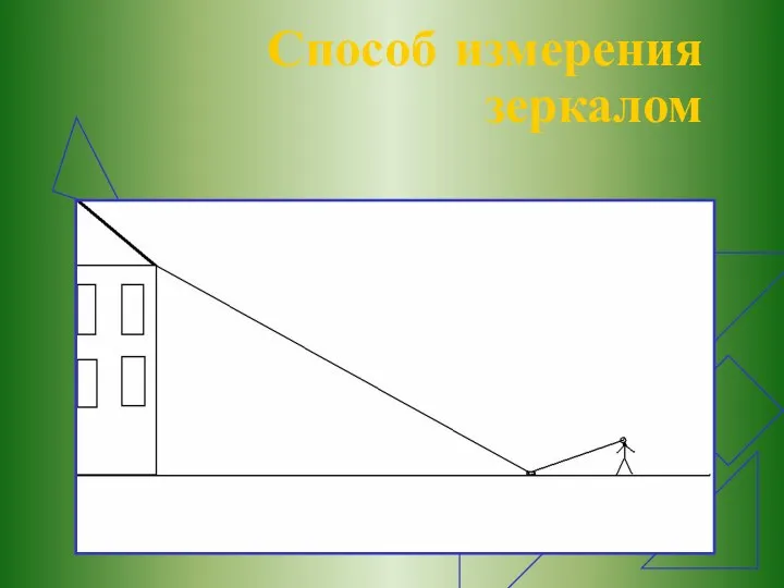 Способ измерения зеркалом