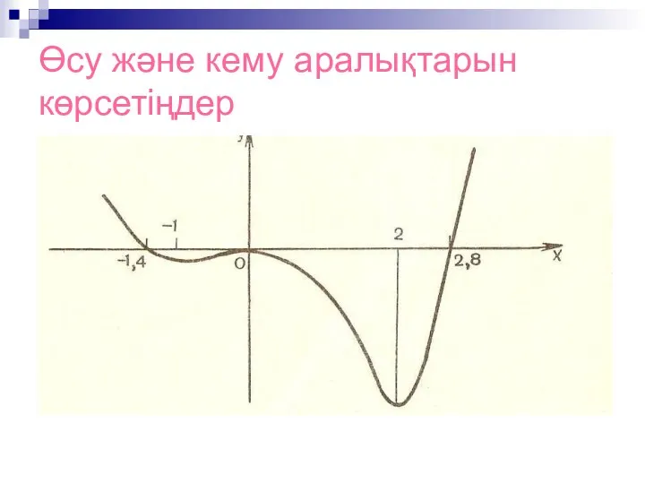 Өсу және кему аралықтарын көрсетіңдер