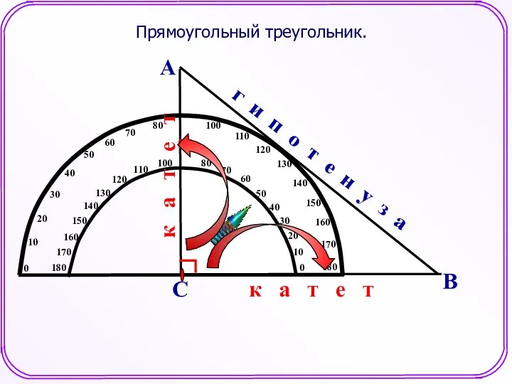 Прямоугольный треугольник. А В С г и п о т е