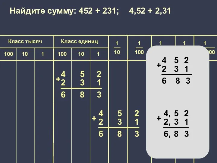 + + Найдите сумму: 452 + 231; 4,52 + 2,31