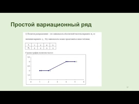 Простой вариационный ряд