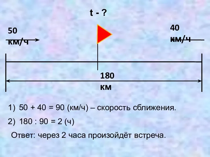 t - ? 50 + 40 = 90 (км/ч) – скорость