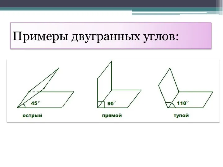 Примеры двугранных углов: