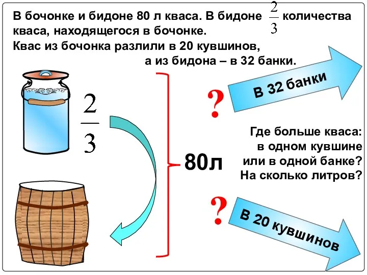 В бочонке и бидоне 80 л кваса. В бидоне количества кваса,