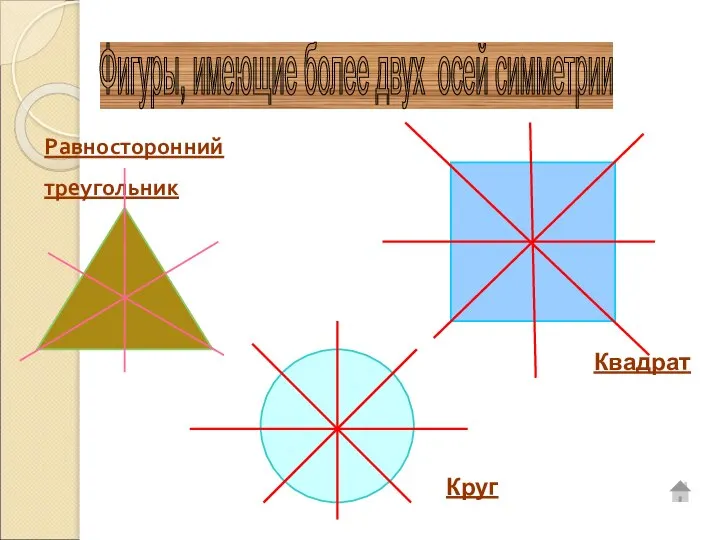 Равносторонний треугольник Квадрат Круг Фигуры, имеющие более двух осей симметрии