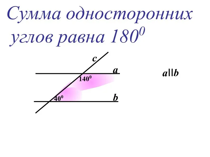 Сумма односторонних углов равна 1800 400 1400 a b aIIb c