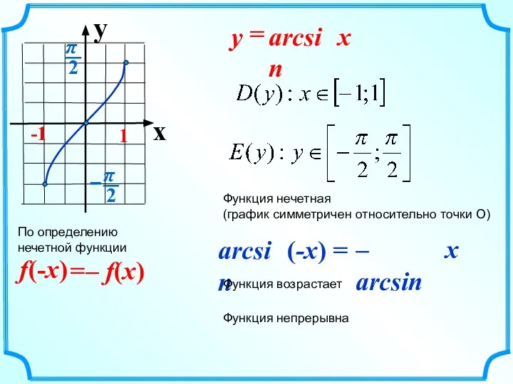 y x -1 1 Функция нечетная (график симметричен относительно точки О) Функция возрастает Функция непрерывна