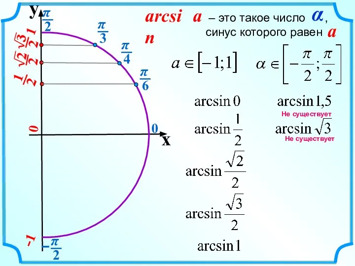 y x 0 Не существует Не существует