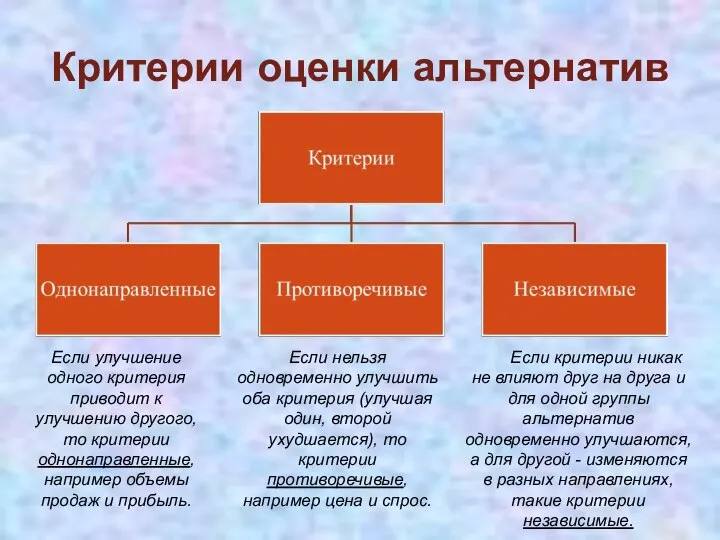 Критерии оценки альтернатив Если улучшение одного критерия приводит к улучшению другого,