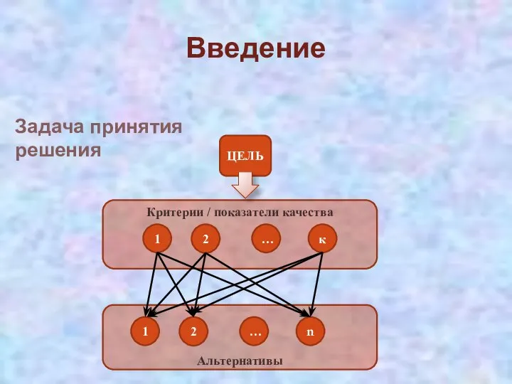 Введение Задача принятия решения Альтернативы 1 2 … n ЦЕЛЬ Критерии