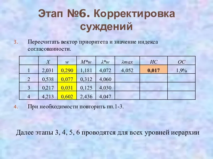 Этап №6. Корректировка суждений Пересчитать вектор приоритета и значение индекса согласованности.