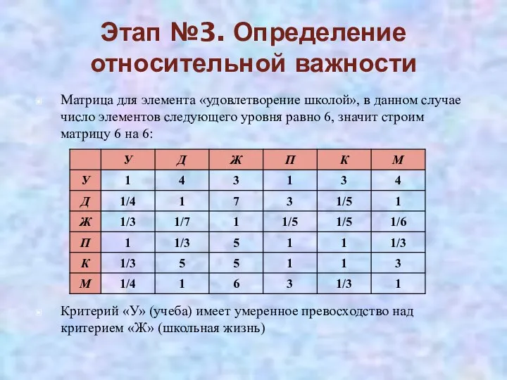 Этап №3. Определение относительной важности Матрица для элемента «удовлетворение школой», в