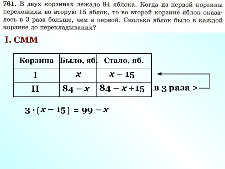 Корзина Было, яб. I II Стало, яб. 84 – х х