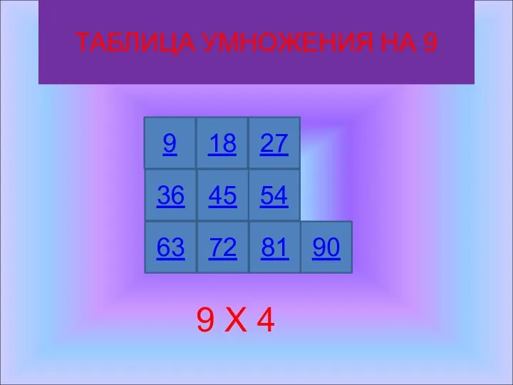 ТАБЛИЦА УМНОЖЕНИЯ НА 9 9 Х 4 9 27 18 36