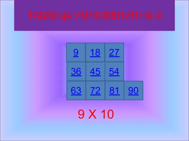 ТАБЛИЦА УМНОЖЕНИЯ НА 9 9 Х 10 9 27 18 36