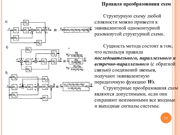 Правила преобразования схем Структурную схему любой сложности можно привести к эквивалентной