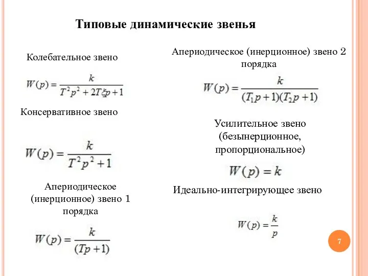 Типовые динамические звенья Колебательное звено Консервативное звено Апериодическое (инерционное) звено 1