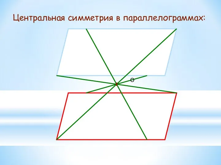 Центральная симметрия в параллелограммах: О