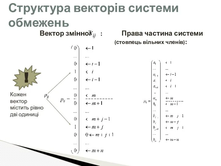 Вектор змінної : Права частина системи (стовпець вільних членів): Структура векторів