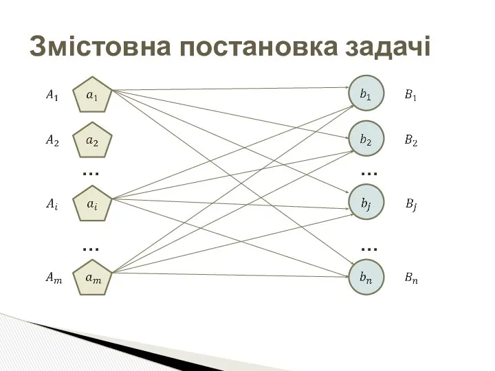 … … … … Змістовна постановка задачі