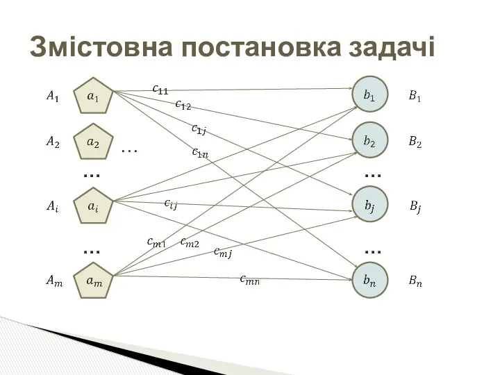 … … … … … Змістовна постановка задачі