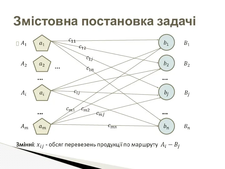 Змістовна постановка задачі